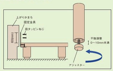 アジャスター付きの玄関用木製踏み台