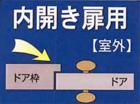 簡易補助鍵物件管理ロック内開き扉用