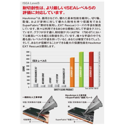 【HexArmor】EXT RESCUE 4011・耐切創・耐衝撃・耐摩耗・耐突刺性・耐滑性【ヘックスアーマー手袋】