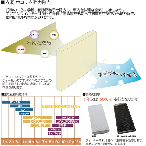 ベンツ W463 エアコンフィルター/キャビンフィルター/チャコールフィルター 活性炭入り 4638300018  IF1063 G320 G500 G550 G55