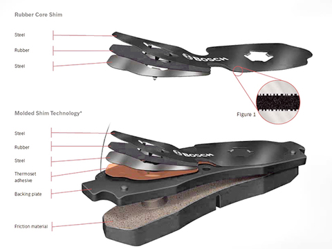 BOSCH製 QuietCastベンツEクラスW210 フロント用 プレミアム ブレーキパッド/ディスクパッド 左右セット センサー付 0024204420 0024209620 E230 E240