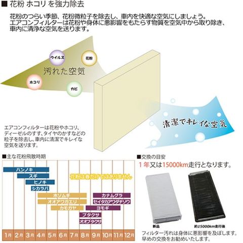 MicronAir製 BMW 6シリーズ F12/F13 エアコンフィルター/キャビンフィルター MP380P2 64119163328 64119272641 640i 650i