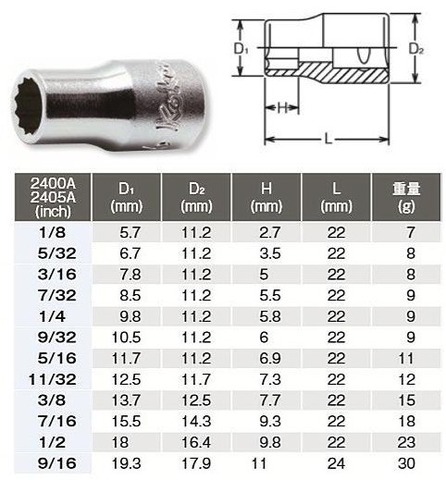 在庫有 RS2405A/9 コーケン(Ko-ken) 12角インチソケットセット 1/4”(6.35mm)sq. インボイス制度対応 代引発送不可 全国送料無料 税込特価