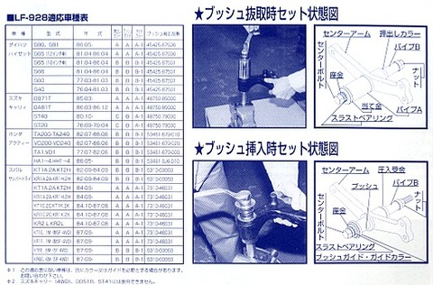 在庫有り ハスコー(HASCO) LF-928 センターアーム・ブッシュプーラー 代引発送不可 条件付送料無料 税込特価