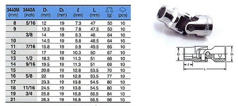 コーケン(Ko-ken) RS3440A/8 6角ユニバーサルソケットセット 代引発送不可 全国送料無料 税込特価