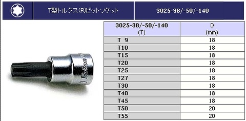 コーケン(Ko-ken) RS3025/8-L140 T型トルクスビットセット 代引発送不可 税込特価