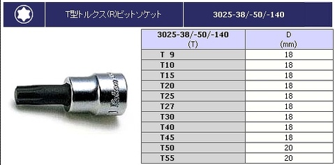 RS3025/8-L140 コーケン(Ko-ken) T型トルクスビットセット インボイス制度対応 代引発送不可 全国送料無料 税込特価