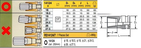 コーケン RS14124/7 インパクトロックナットバスター ＜ ハッピー