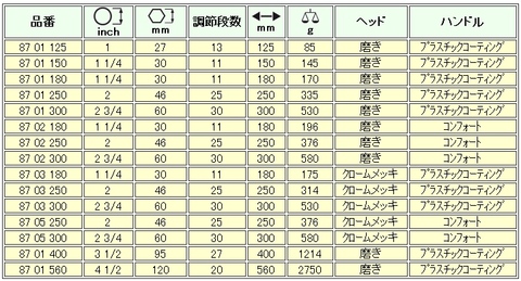 8701-400 ウォーターポンププライヤー”コブラ” ＜ ハッピーツール