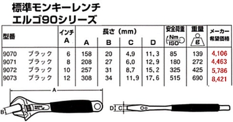 在庫有り バーコ(BAHCO) 9070 アジャスタブルレンチ(モンキーレンチ) 代引発送不可 全国送料無料 税込特価