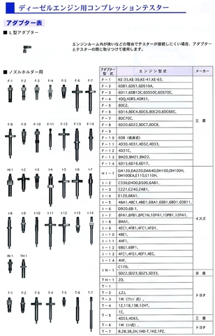 東洋テック(NPA) DK-7 コンプレッションテスター ＜ ハッピーツール