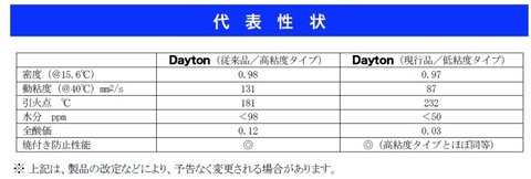 Poe Plus Lv カーエアコンコンプレッサオイル ハッピーツール 自動車用機械工具の専門店