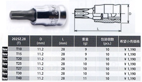 コーケン(Ko-ken) RS2025Z/7-L28 Z-EALシリーズ 1/4in(6.35mm) トルクスビットソケットレールセット 代引発送不可 税込特価