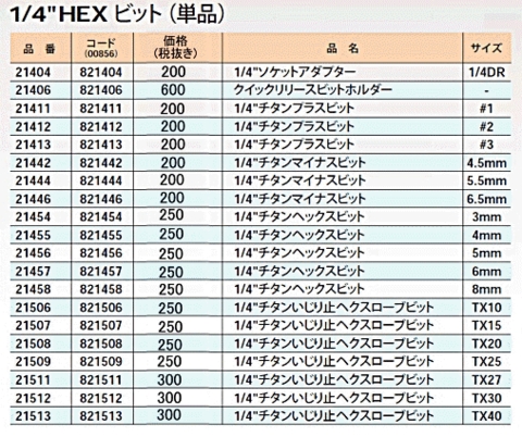 在庫有 #22032 シグネット(SIGNET) チタンコーティングビット30ピースセット インボイス制度対応 代引発送不可 全国送料無料 税込特価