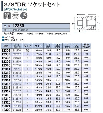 シグネット(SIGNET) 12350 スタンダードソケットセット15個組 3/8(9.5mm)差込角 代引発送不可 税込特価