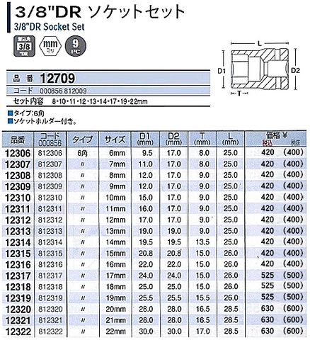 シグネット(SIGNET) 12709 スタンダードソケットセット9個組 3/8(9.5mm)差込角 代引発送不可 税込特価