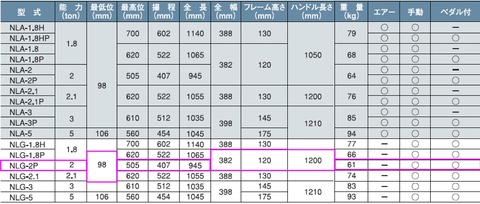 NLG-2P 在庫有 国産ナガサキ 低床 ガレージジャッキ 手動タイプペダル付 2トン 代引発送不可 条件付送料無料 税込特価