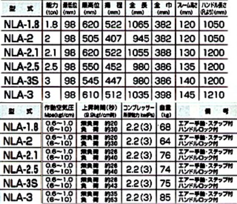 NLA-3P-M 国産ナガサキ 低床エアーガレージジャッキ エアー･手動兼用タイプ 能力3トン 限定ベアリング車輪・ペダル付 在庫有 代引発送不可 条件付送料無料 税込特価