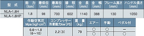 NLA-1.8HP 長崎ジャッキ 低床エアーガレージジャッキ ミドルタイプ エアー・手動兼用 能力1.8トン 足踏みペダル付 在庫有 代引発送不可 条件付送料無料 税込特価