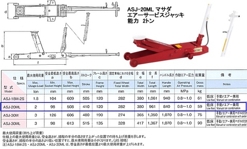 ASJ-20ML マサダ(MASADA) 低床型ガレージジャッキ エアー・手動両用 能力2.0トン インボイス制度対応 代引発送不可 条件付送料無料 税込特価