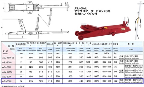 ASJ-50ML マサダ(MASADA) 低床型ガレージジャッキ エアー・手動両用 能力5トン 足踏みペダル付き 代引発送不可 条件付送料無料 税込特価