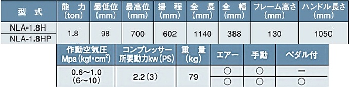 長崎ジャッキ 低床エアーガレージジャッキ ミドルタイプ NLA-1.8HP