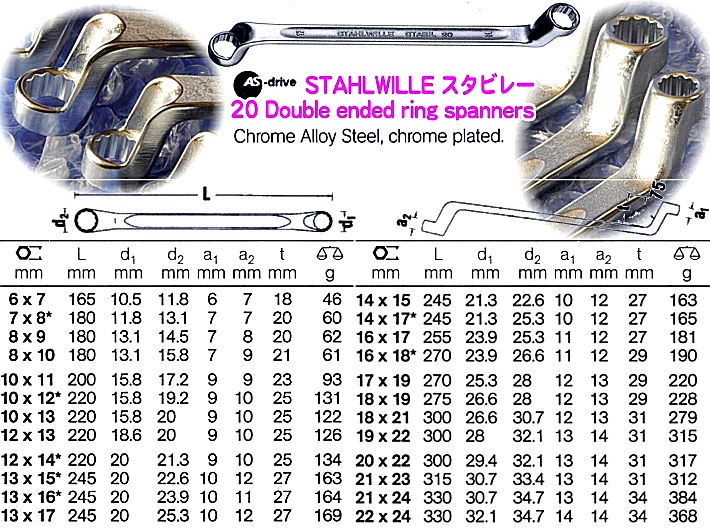 20/9 75°オフセットメガネレンチ9本セット ＜ ハッピーツール 自動車用機械工具の専門店