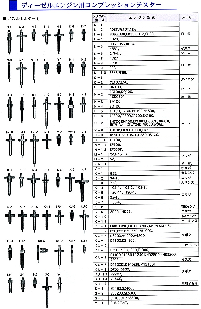 東洋テック(NPA) DK-7 コンプレッションテスター ＜ ハッピーツール