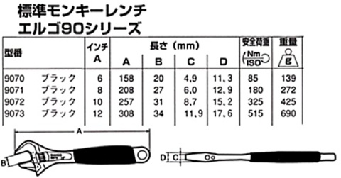 在庫有り バーコ(BAHCO) 9073 アジャスタブルレンチ(モンキーレンチ) 代引発送不可 全国送料無料 税込特価