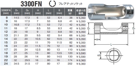 在庫有 コーケン(Ko-ken) RS3300FN/6 フレアナットソケットセット 代引発送不可 全国送料無料 税込特価