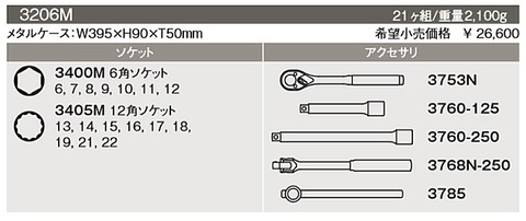 3206M ソケットセット 3/8”(9.50mm)sq ＜ ハッピーツール 自動車用機械