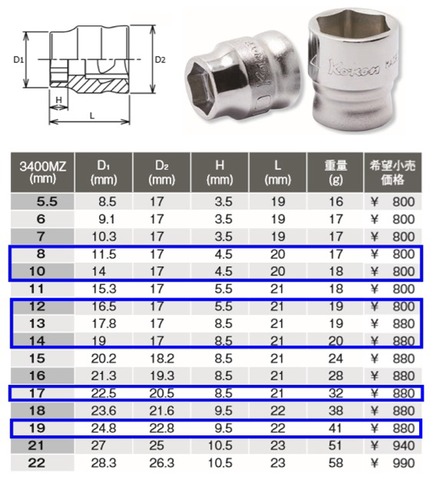 コーケン(Ko-ken) 3285ZE-KH4 Z-EALシリーズ 3/8(9.5mm)差込角 オリジナル首振りコンパクトセット10ヶ組 代引発送不可 即日出荷 税込特価