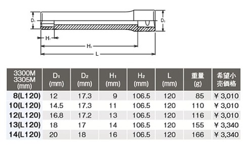 3300M/4-L120 エクストラディープソケット ＜ ハッピーツール 自動車用