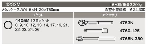 コーケン 4232M ソケットセット ＜ ハッピーツール 自動車用機械工具の