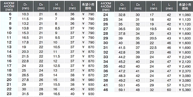 RS4400M/14 6角ソケットセット14個組 ミリ ＜ ハッピーツール 自動車用機械工具の専門店