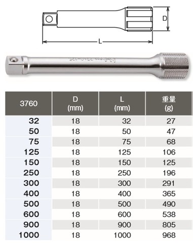 在庫有 PK3760/6 コーケン(Ko-ken) エクステンションバーセット(9.50mm)sq インボイス制度対応 代引発送不可 税込特価