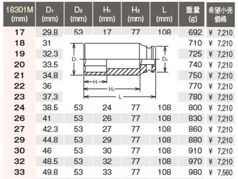 コーケン PW8P/4+18301M-33 ＜ ハッピーツール 自動車用機械工具の専門店