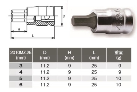 コーケン(Ko-ken) RS20XXZ/9 Z-EALシリーズ 1/4in(6.35mm) ビットソケット混合レールセット 代引発送不可 税込特価