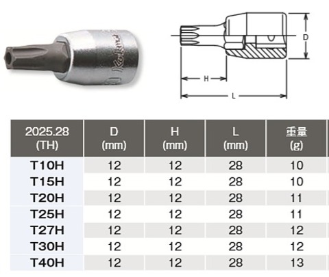 コーケン(Ko-ken) RS2025/7-HOLE T型イジリ止めトルクスビットソケットセット 1/4(6.35ｍｍ)sq 代引発送不可 即日出荷 税込特価