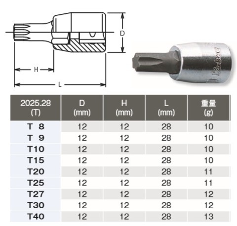 コーケン(Ko-ken) RS2025/7-L28 T型トルクスビットレールセット 1/4(6.35ｍｍ)sq 代引発送不可 税込特価