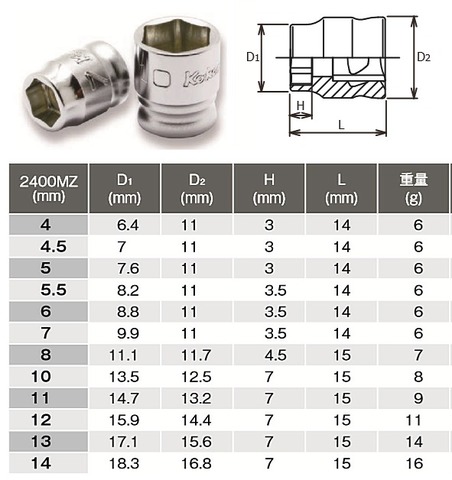 コーケン(Ko-ken) RS2400MZ/12 Z-EALシリーズ 1/4in(6.35mm) 6角ソケットレールセット 代引発送不可 即日出荷 税込特価