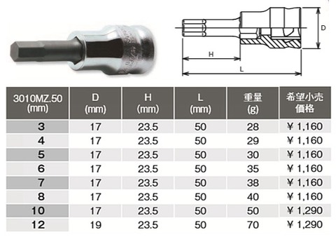 RS3010MZ/8-L50 ヘックスビットソケットセット ＜ ハッピーツール