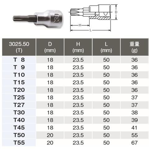 コーケン(Ko-ken) RS3025/8-L50 T型トルクスビットセット 代引発送不可 即日出荷 税込特価