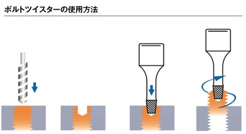 RS3129/6-L60 コーケン(Ko-ken) ボルトナットツイスターレールセット 代引発送不可 税込特価