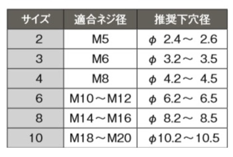 RS3129/6-L60 コーケン(Ko-ken) ボルトナットツイスターレールセット 代引発送不可 税込特価
