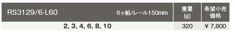 RS3129/6-L60 コーケン(Ko-ken) ボルトナットツイスターレールセット 代引発送不可 税込特価