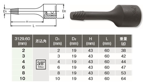 RS3129/6-L60 コーケン(Ko-ken) ボルトナットツイスターレールセット 代引発送不可 税込特価