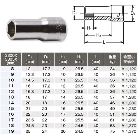 コーケン(Ko-ken) RS3300X/8 6角セミディープソケットセット 3/8(9.5ｍｍ)sq 代引発送不可 即日出荷 税込特価