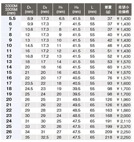 コーケン(Ko-ken) RS3305M/12 12角ディープソケットセット 3/8(9.5ｍｍ)sq 代引発送不可 税込特価