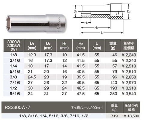 コーケン(Ko-ken) RS3300W/7 英国規格ソケットセット 6角BSWディープソケットレールセット  3/8(9.5ｍｍ)sq 代引発送不可 税込特価